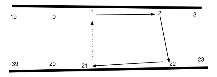 A black and white diagram of numbered points on two lines,with arrows that show which points will be connected